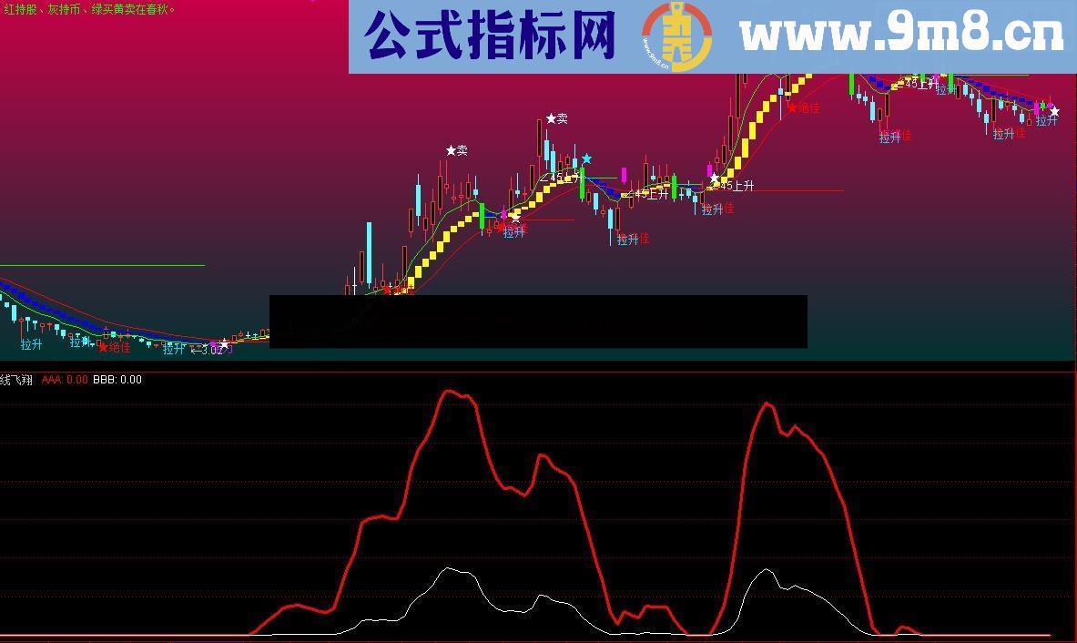 红线飞翔必胜指标 赚钱就这么容易