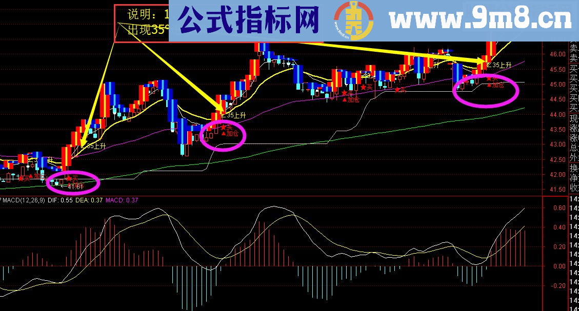 通达信私密低位强势买卖点+∠35主图指标（主图副图指标 ）无未来