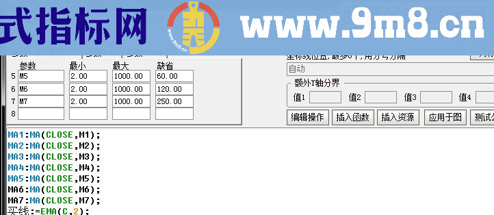 通达信资金突破主图源码副图