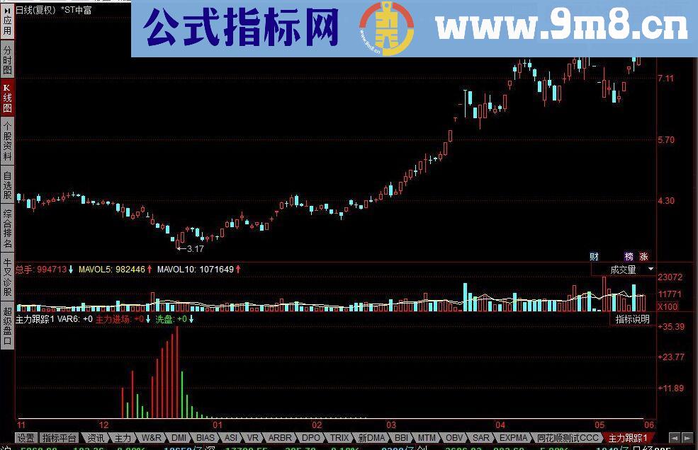 同花顺主力跟踪指标公式