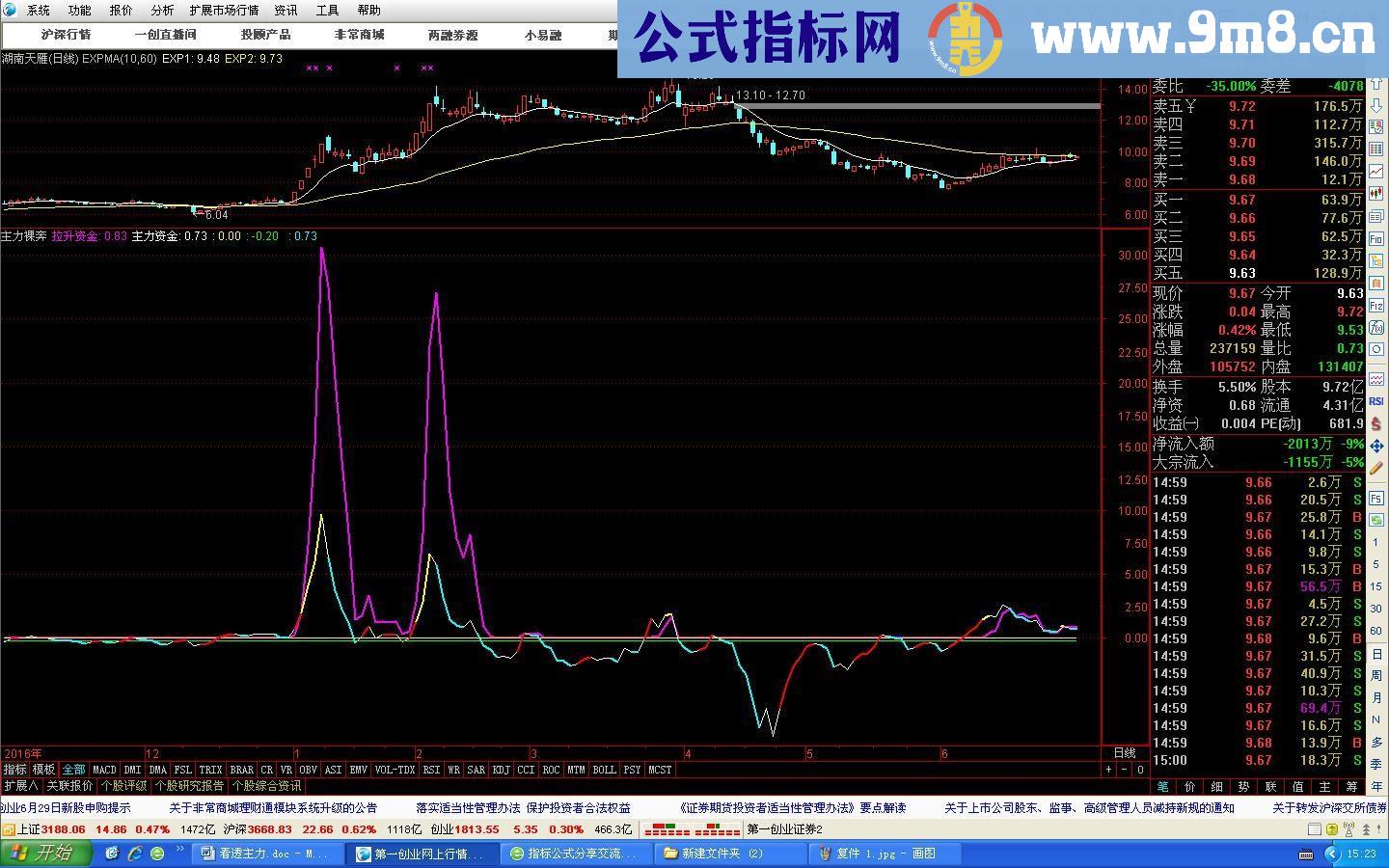 主力裸奔（源码、副图、通达信、无未来）