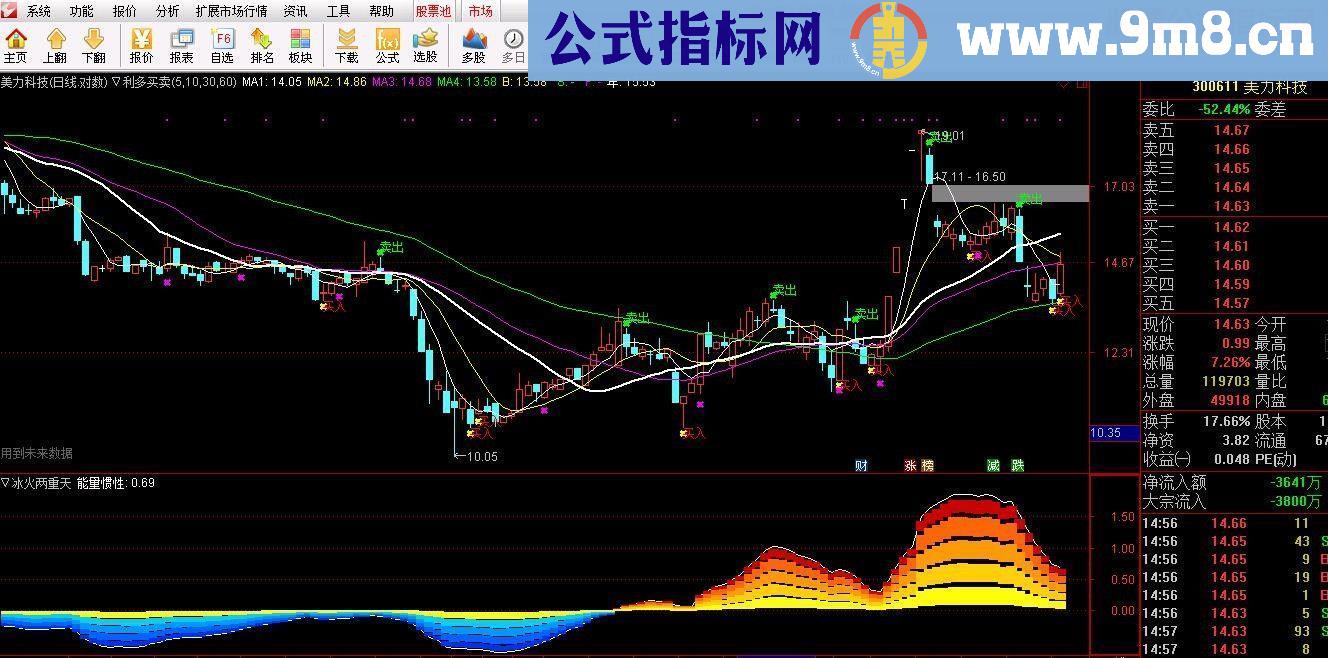 通达信冰火两重天（源码副图）无未来