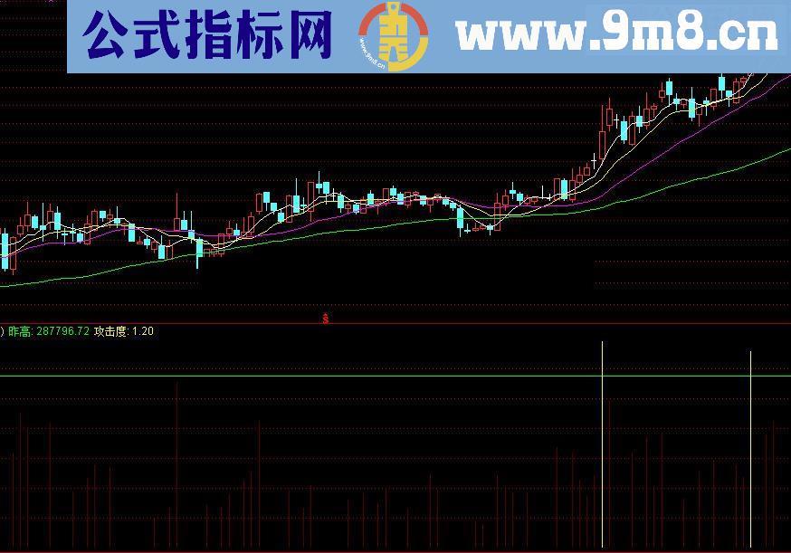 通达信瘦石攻击源码图