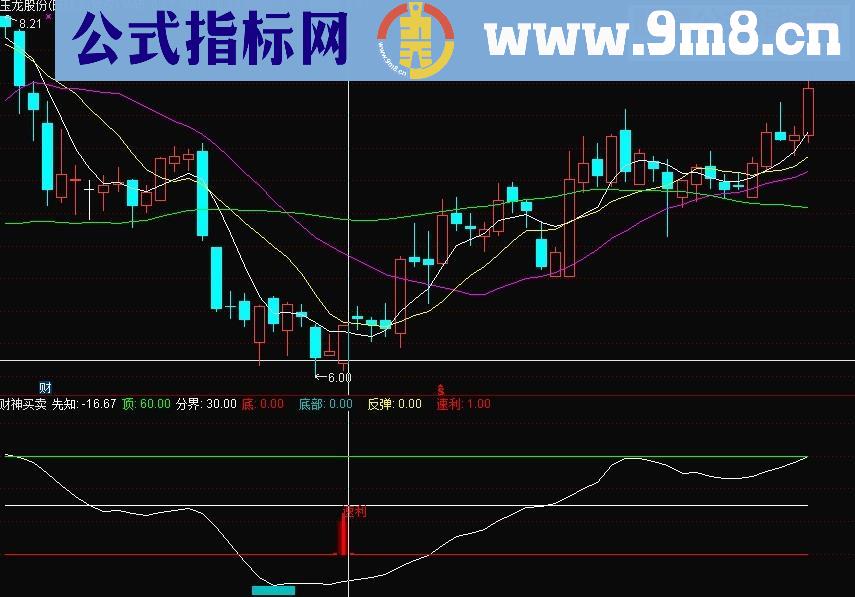 通达信财神买卖源码副图贴图