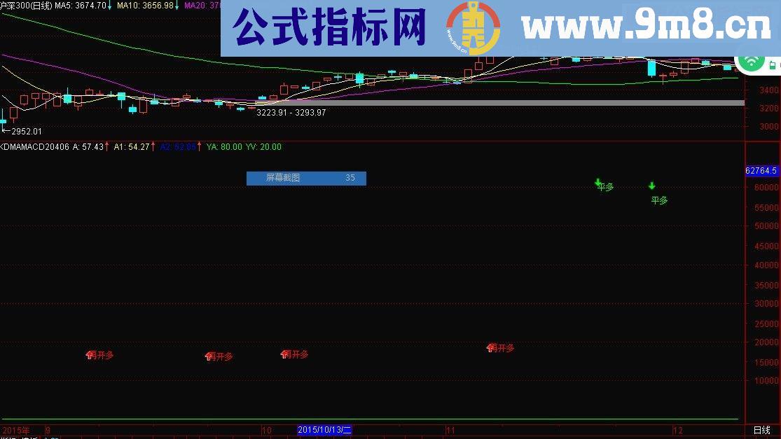 通达信KDMAMACD204060（指标副图贴图）红买绿卖