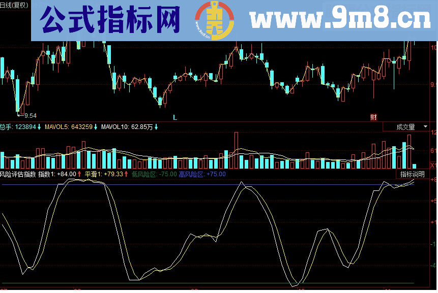 同花顺风险评估副图源码