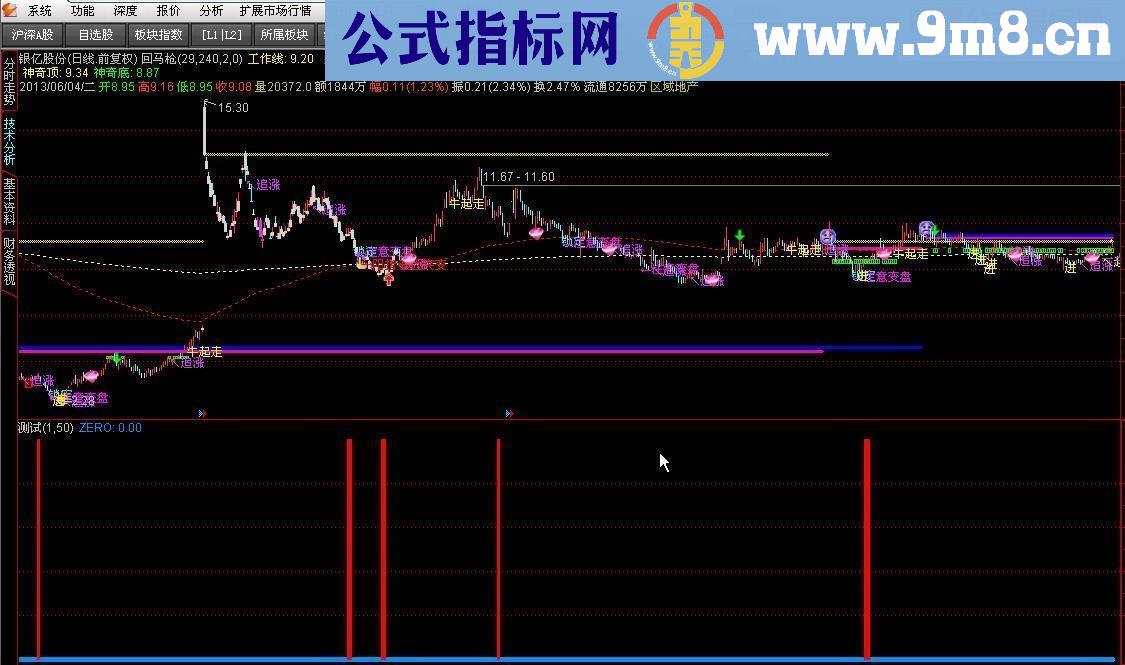 抄底老指标《底部红三兵》副图无未来