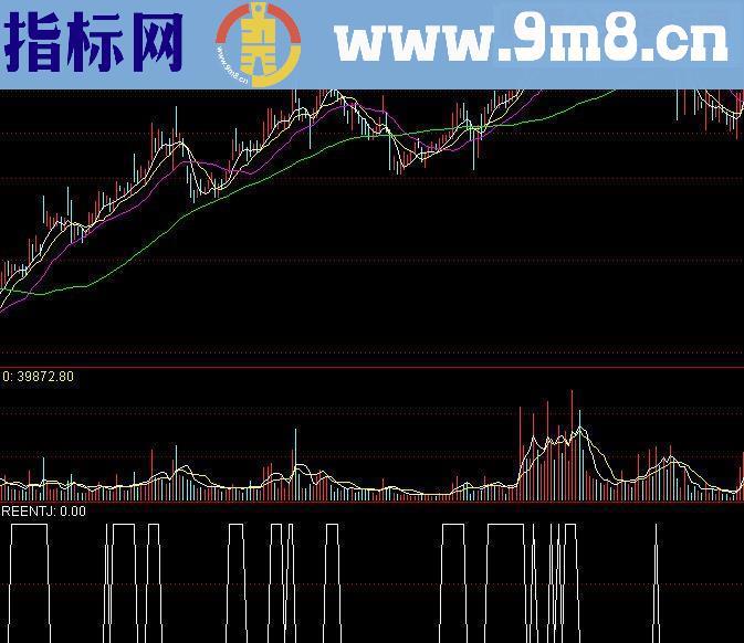 通达信买涨卖跌绿色源码附图