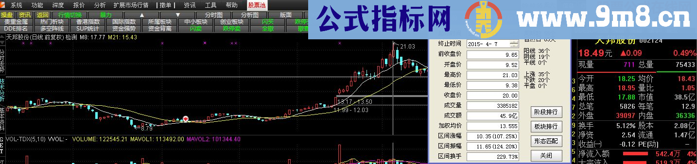 一石二鸟一阳穿二线选股主图幅图