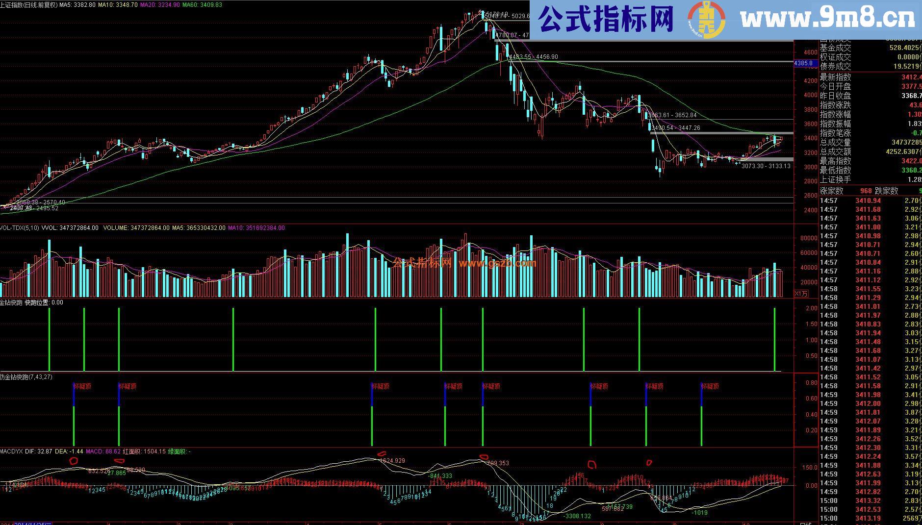 通达信【仿金钻快跑】源码贴图