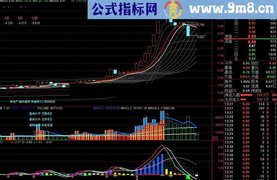 通达信将军东征图公式 专注追涨专抓大牛的利器 