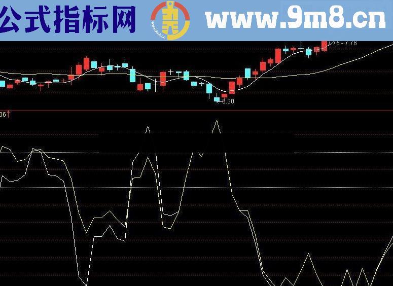 通达信中短抓牛股 无未来函数成功率极高
