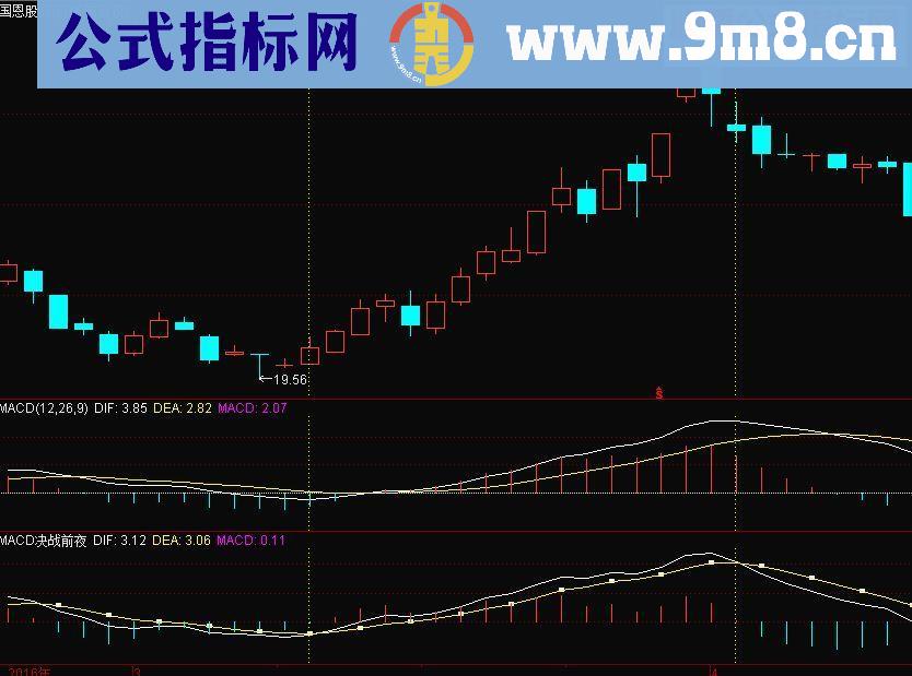 通达信MACD决战前夜提前3天预判源码副图