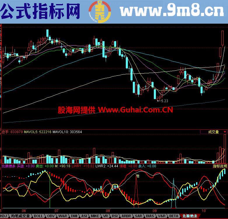 同花顺北狼绝杀副图指标