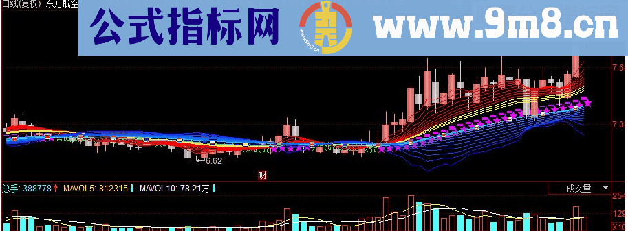 同花顺缚龙索主图源码