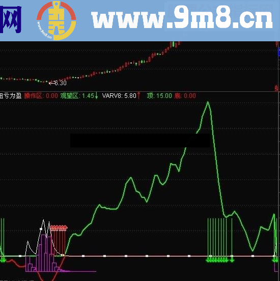 通达信扭亏为盈指标公式