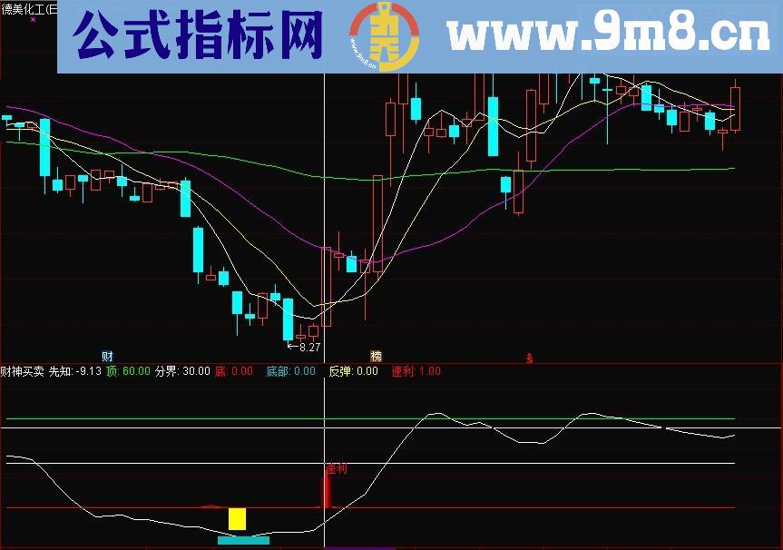 通达信财神买卖源码副图贴图