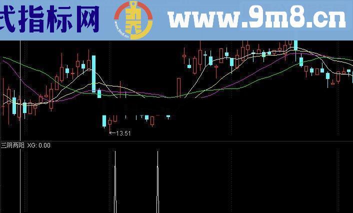 通达信三阴两阳选股源码 贴图