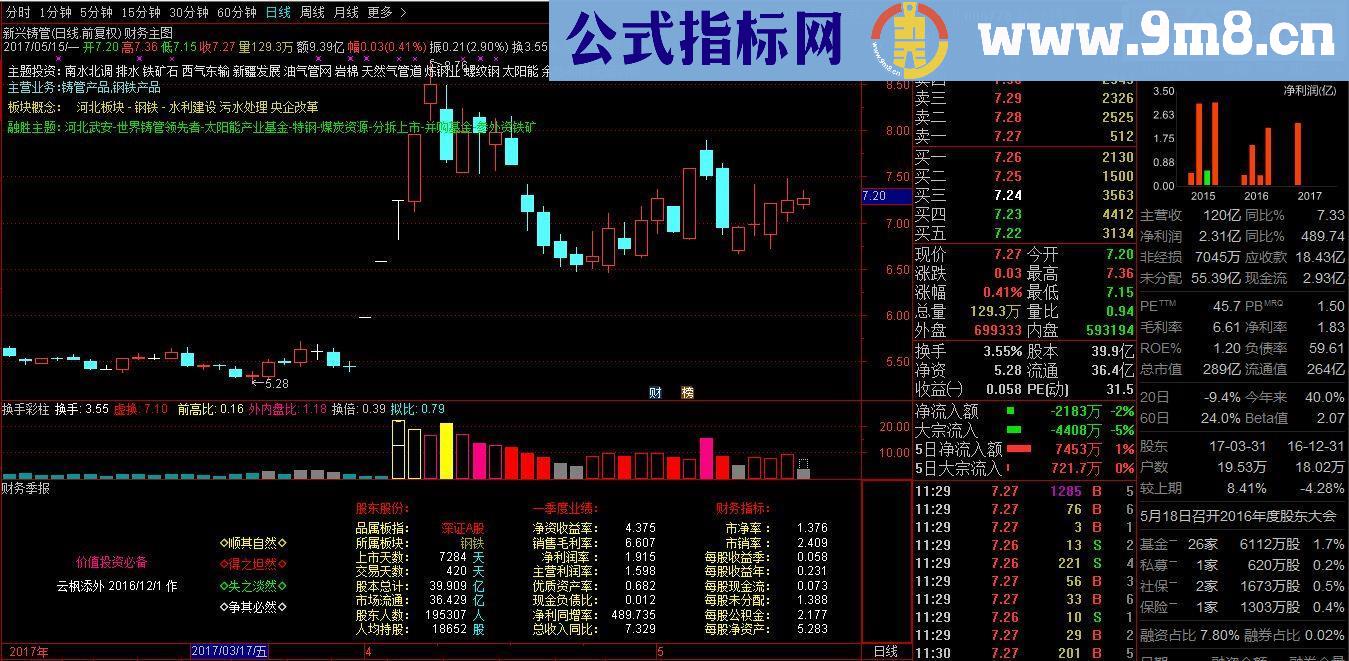 通达信财报机会（主副图 指标模板排序说明）