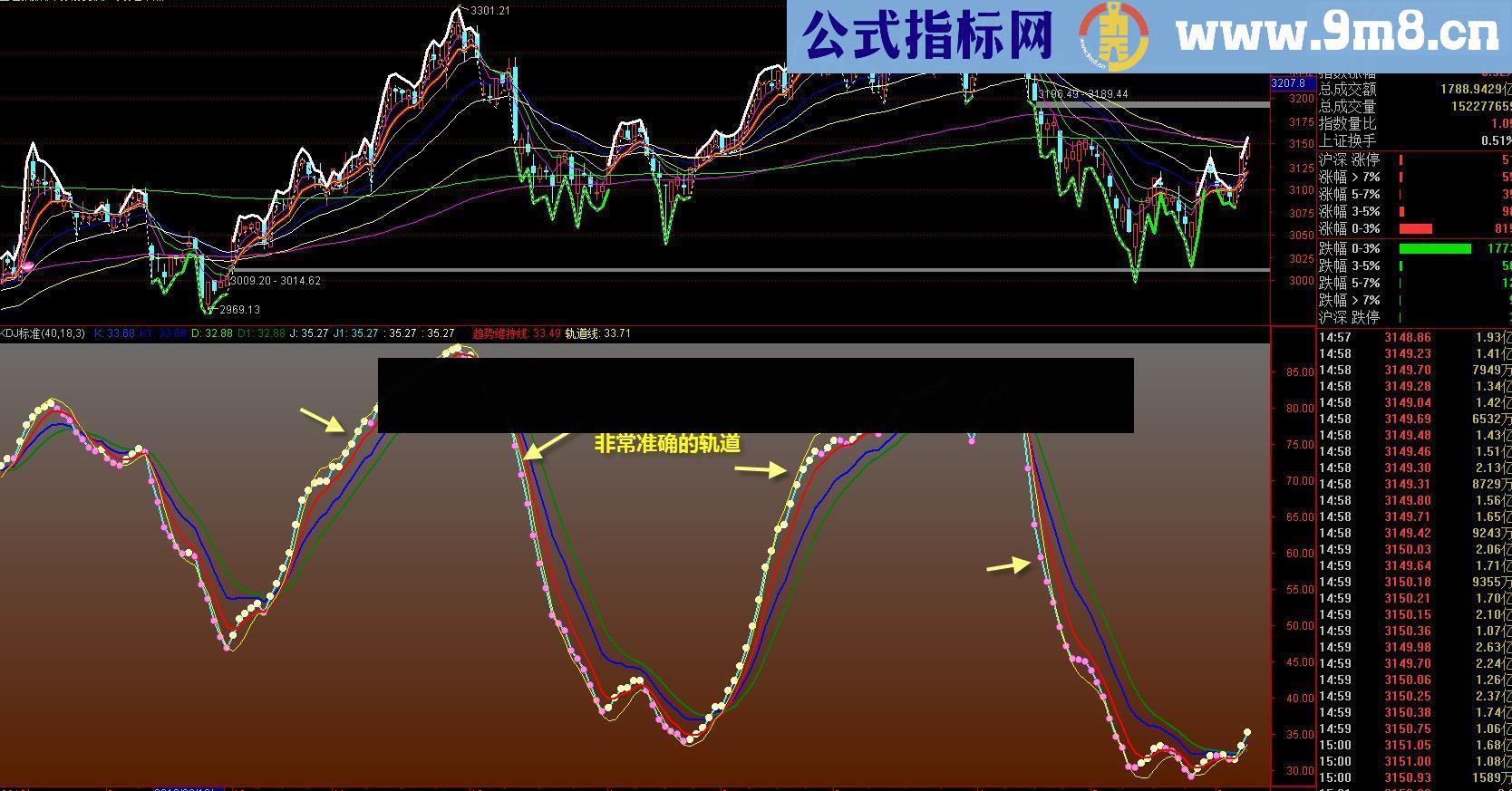 通达信KDJ标准终极版源码 贴图