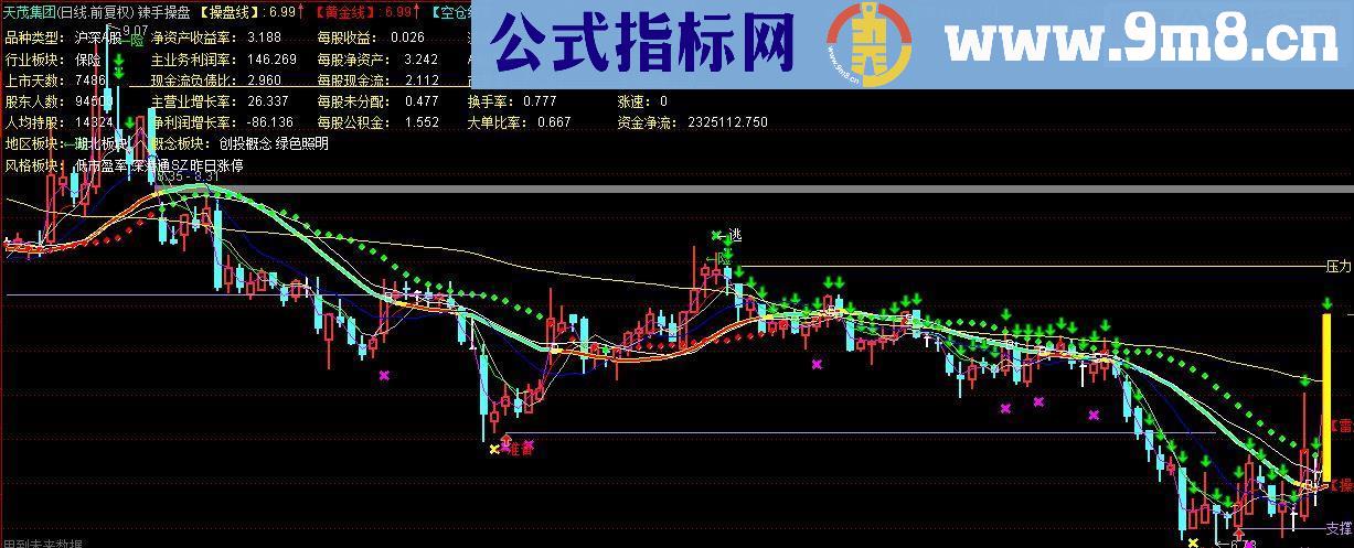 通达信辣手操盘主图指标 贴图