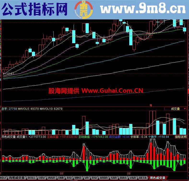 同花顺双色成交量指标