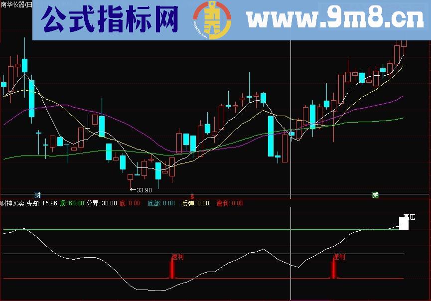 通达信财神买卖源码副图贴图