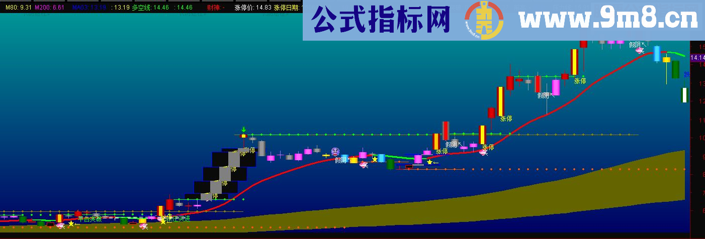 通达信很牛的主图－－时间之窗（源码主图贴图）