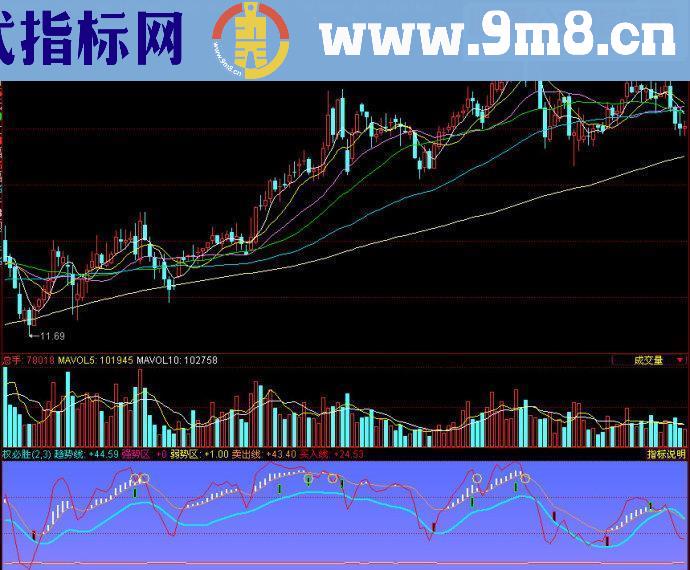 同花顺权必胜副图源码