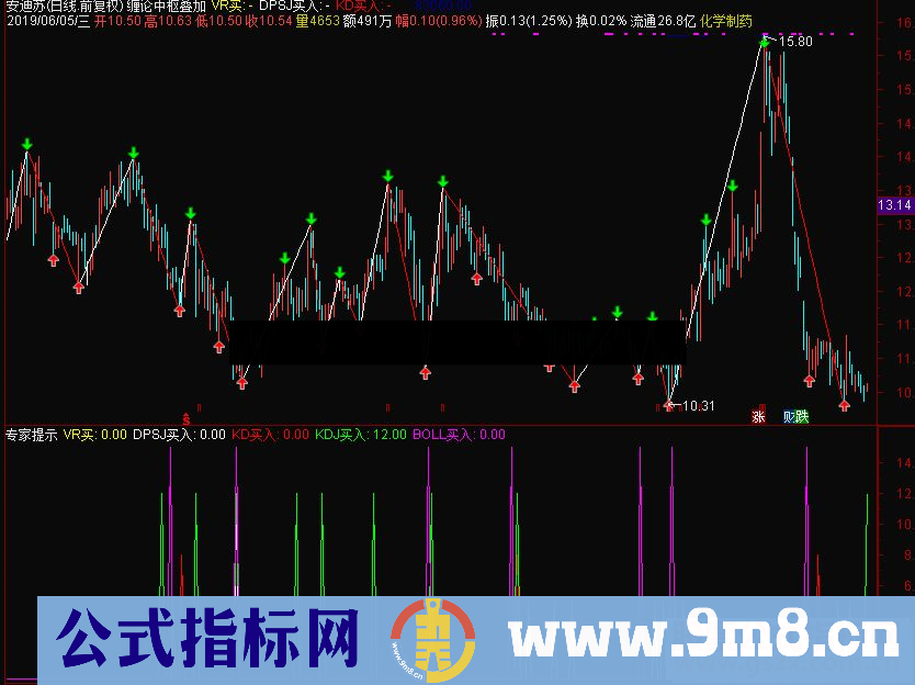 通达信专家提示副图指标源码