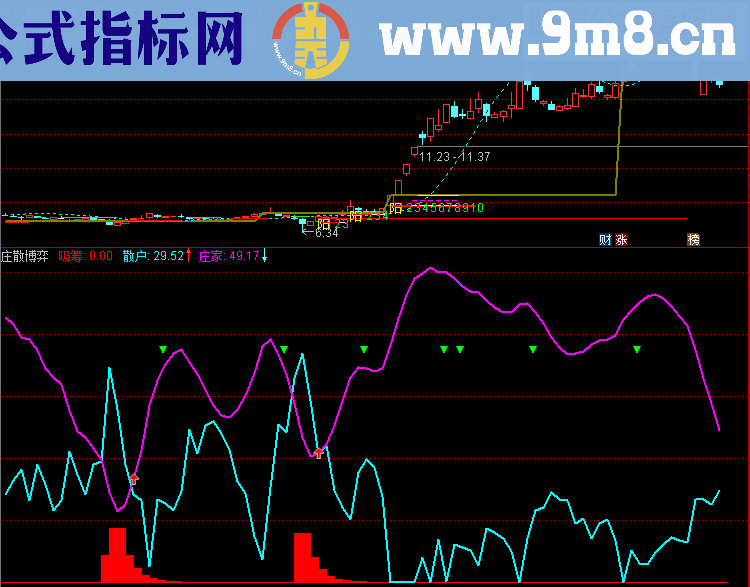 通达信 手机PC两用副图指标--- 庄散博弈指标 副图 贴图