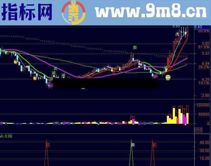 决策波段指标图源码