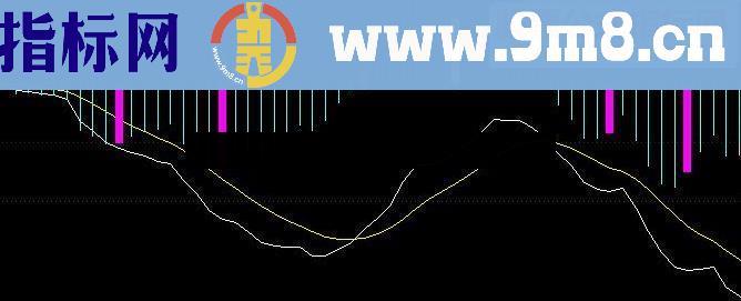 通达信MACD指标公式加强版短线很受用