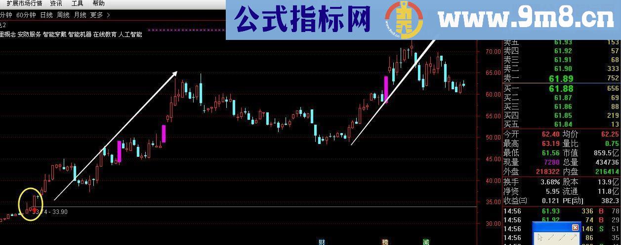 通达信再来一个主图均线买点2指标公式