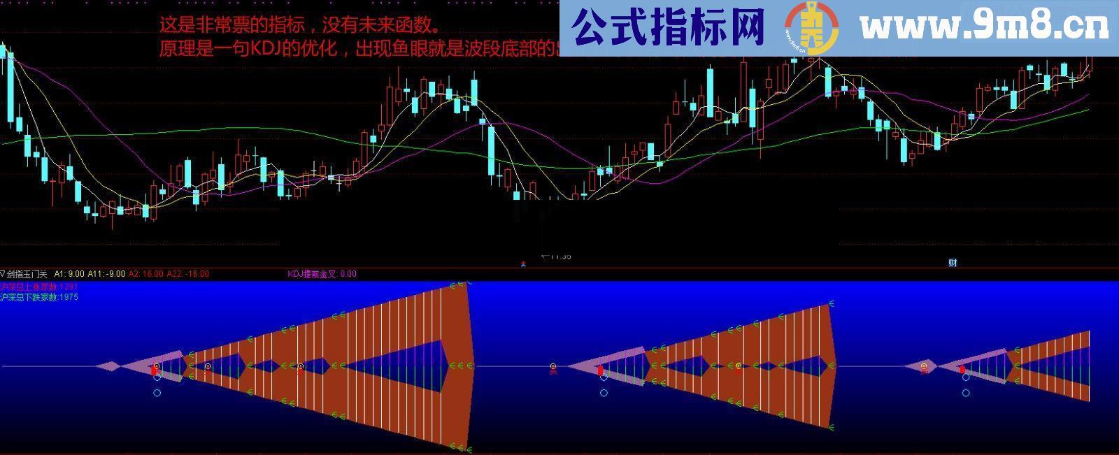 通达信原佛山无影脚流出的波段抄底指标 轻松选牛股 无未来 源码