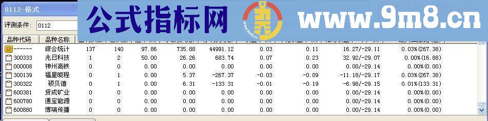 一石二鸟一阳穿二线选股主图幅图