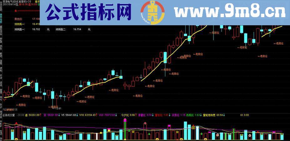 通达信BS主图指标