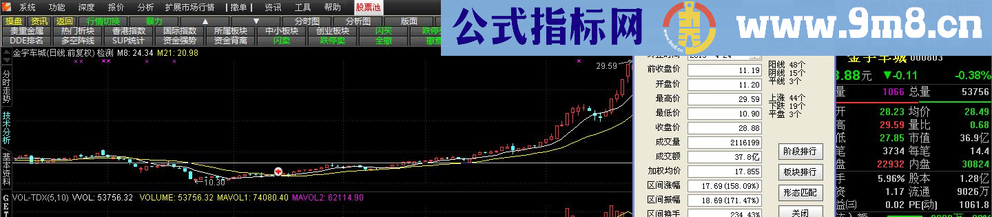 一石二鸟一阳穿二线选股主图幅图