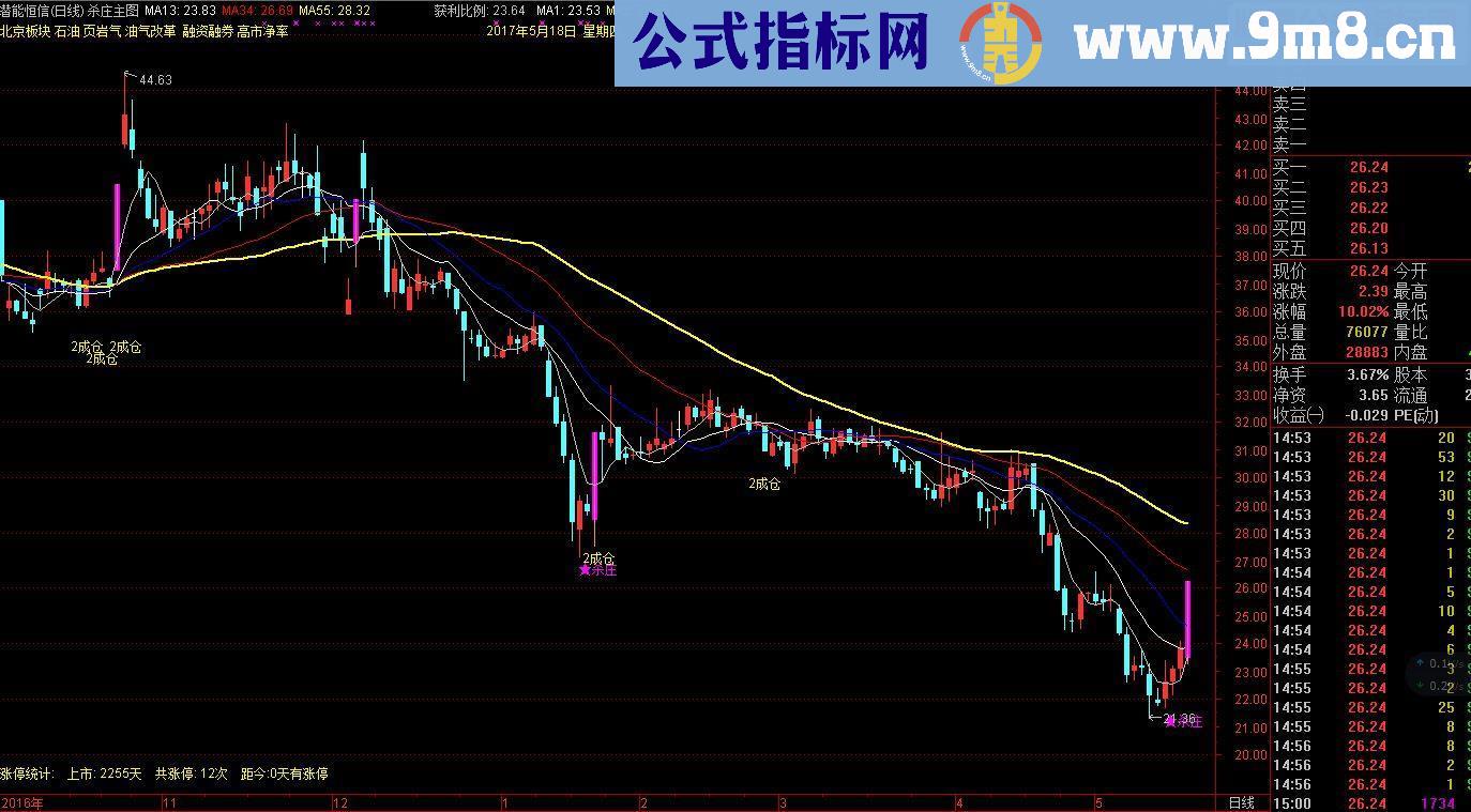 通达信杀庄主图（指标主图 贴图）一般加密