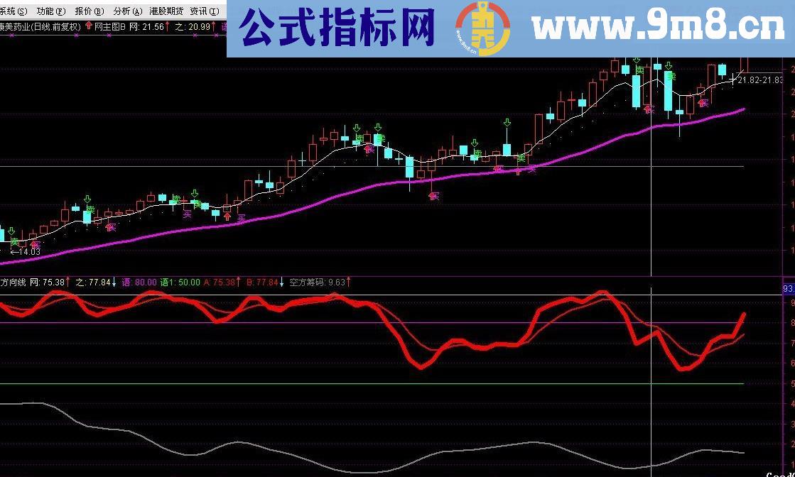 神奇线操盘主图-绝对强大源码