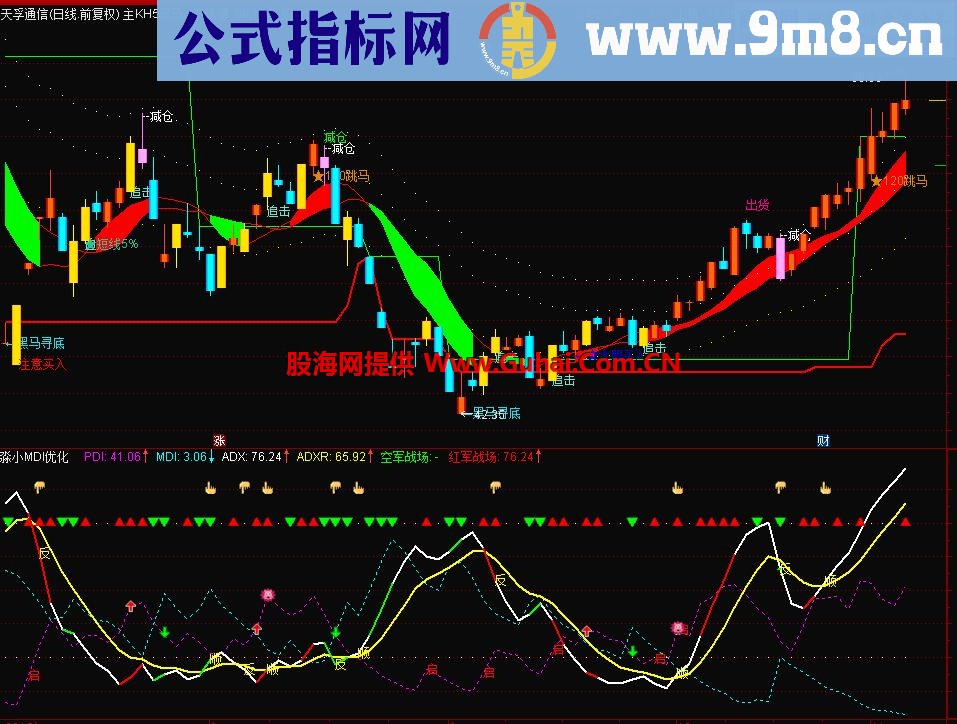 通达信淼小MDI优化副图公式