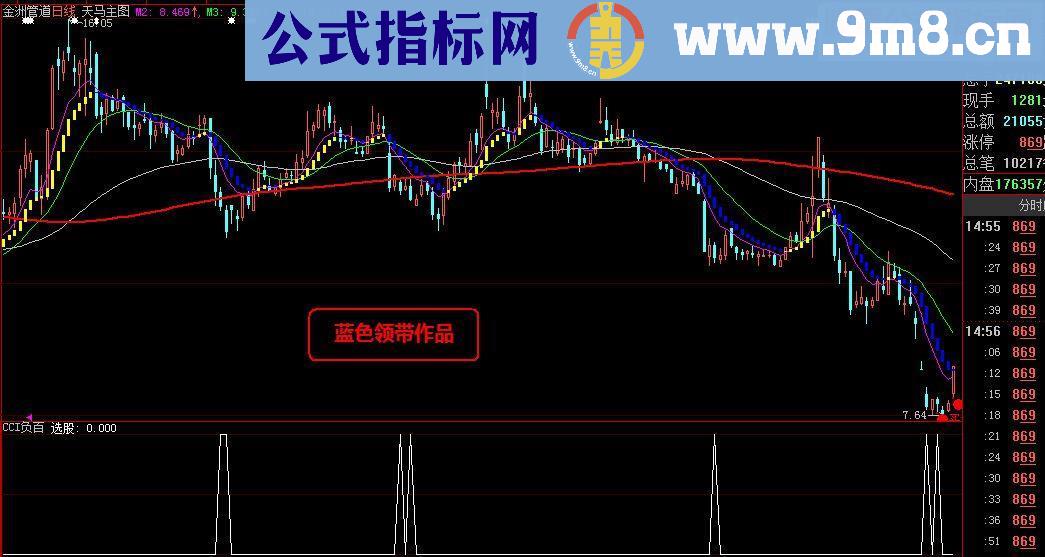 通达信《CCI负百》源码、贴图、副图\选股\大智慧