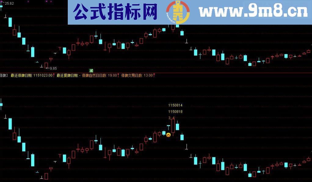 通达信停牌标记公式 副图源码