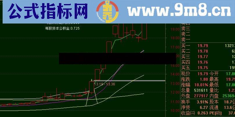 趋势操盘主图 波段买入 止盈价 b买s卖