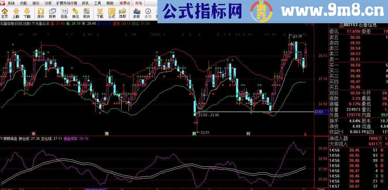 通达信天高云淡源码主图帖图无未来