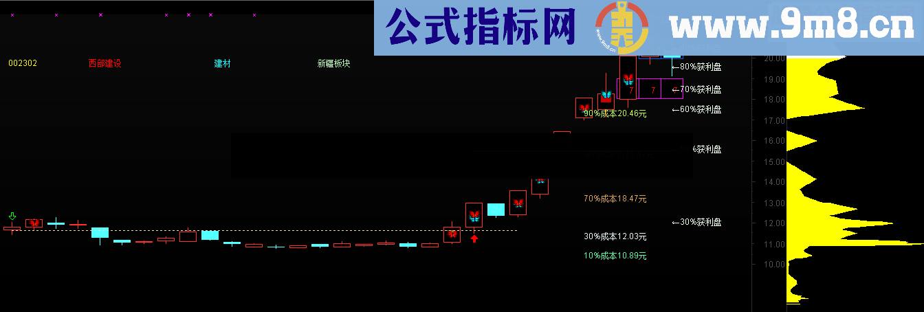 通达信你自己再修改源码选股附图