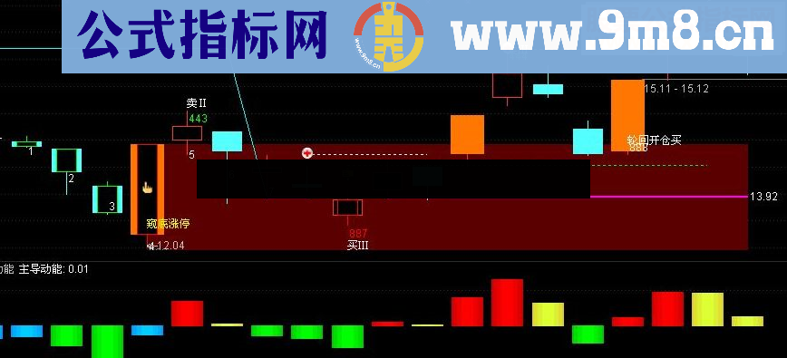 通达信博尔量化交易－－主导动能指标公式