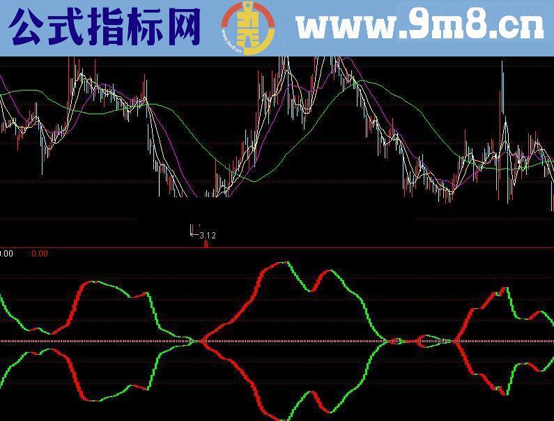 通达信波段操作指标公式源码