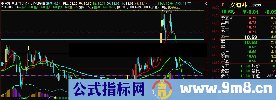 通达信太极圈年谱主图指标 源码