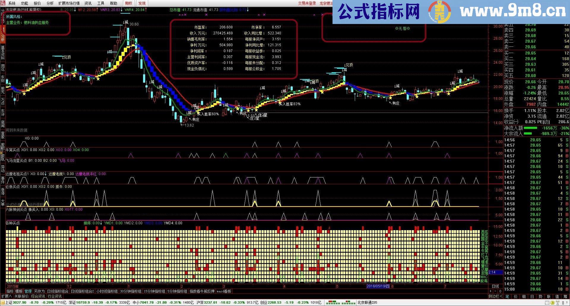 主图添加个股基本信息公式代码